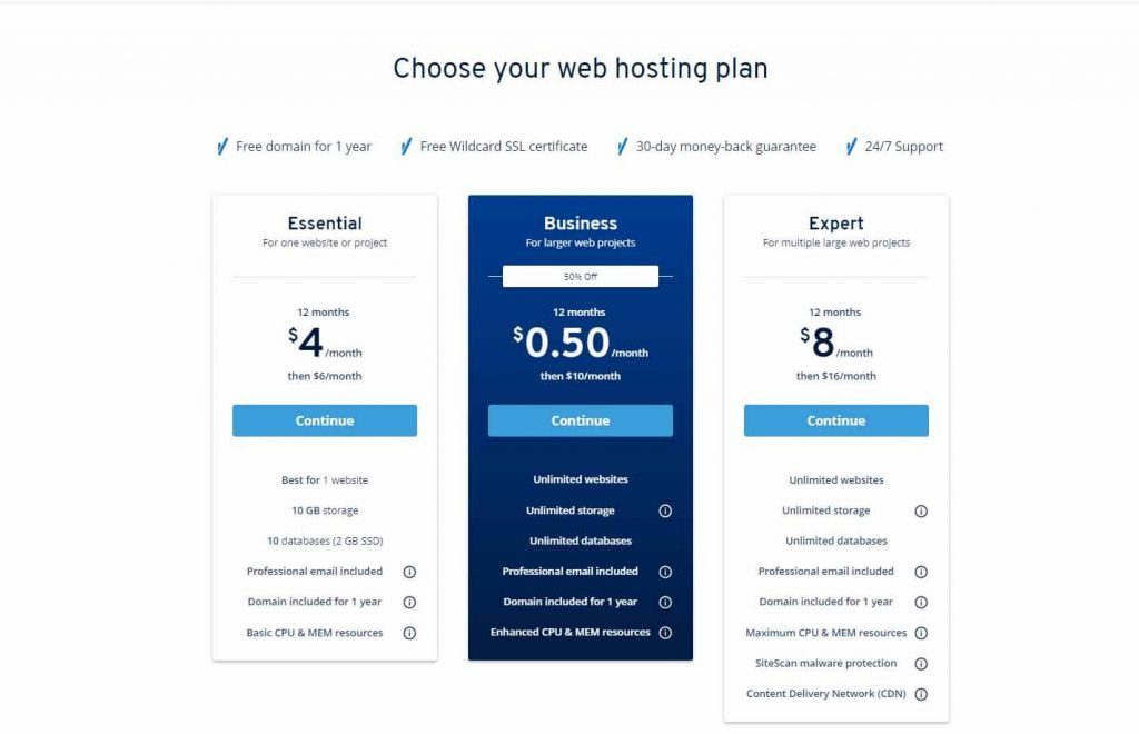 vps pricings of ionos