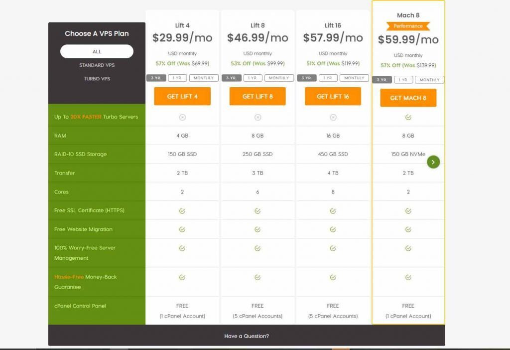 vps pricings of a2 hosting