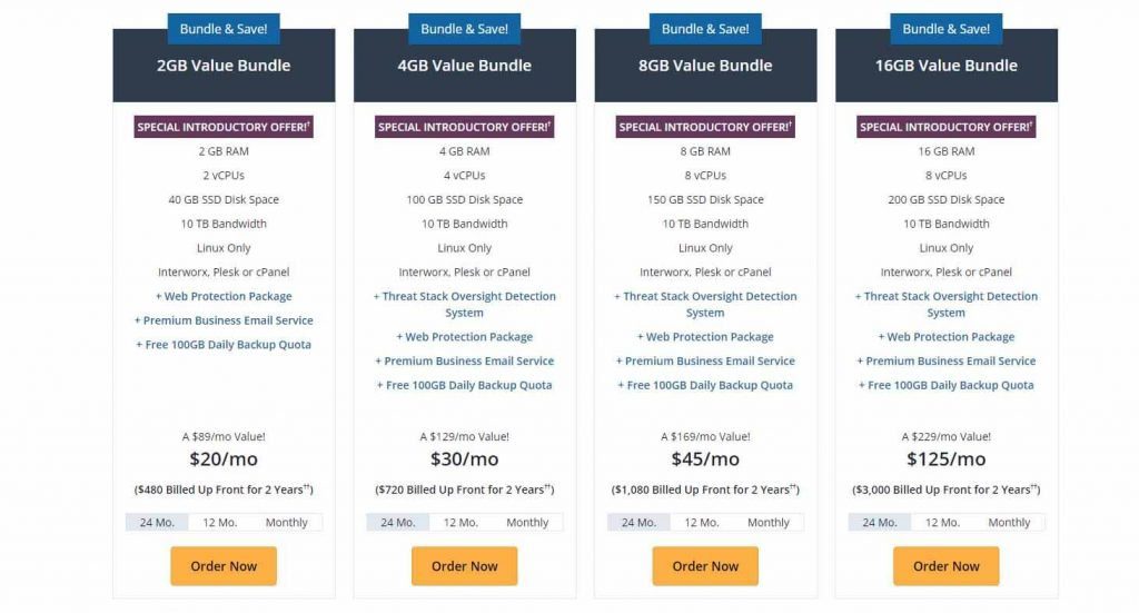 Dedicated Hosting Service Providers