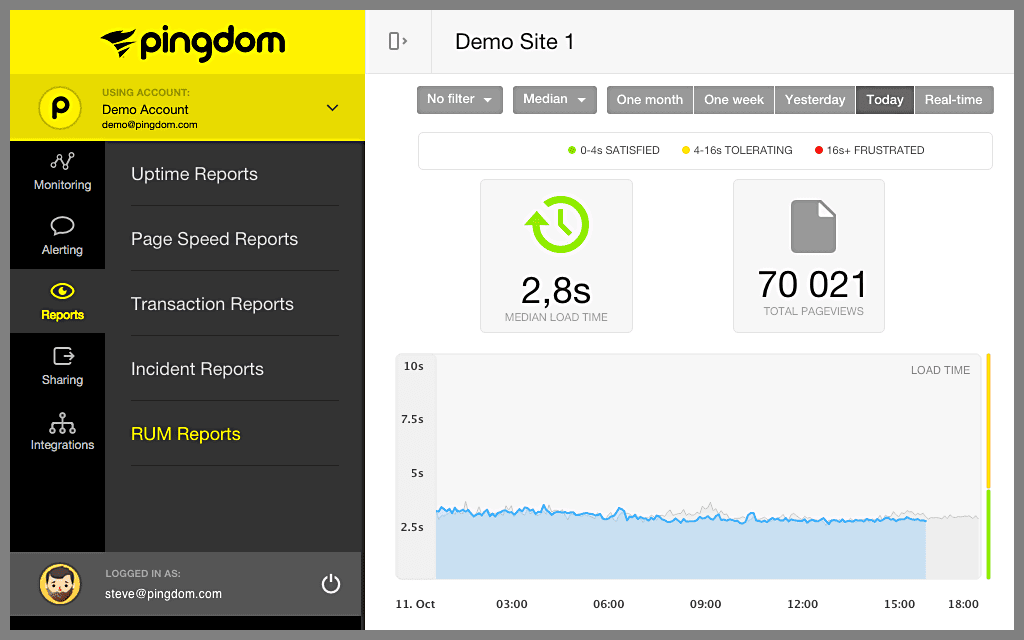 pingdom