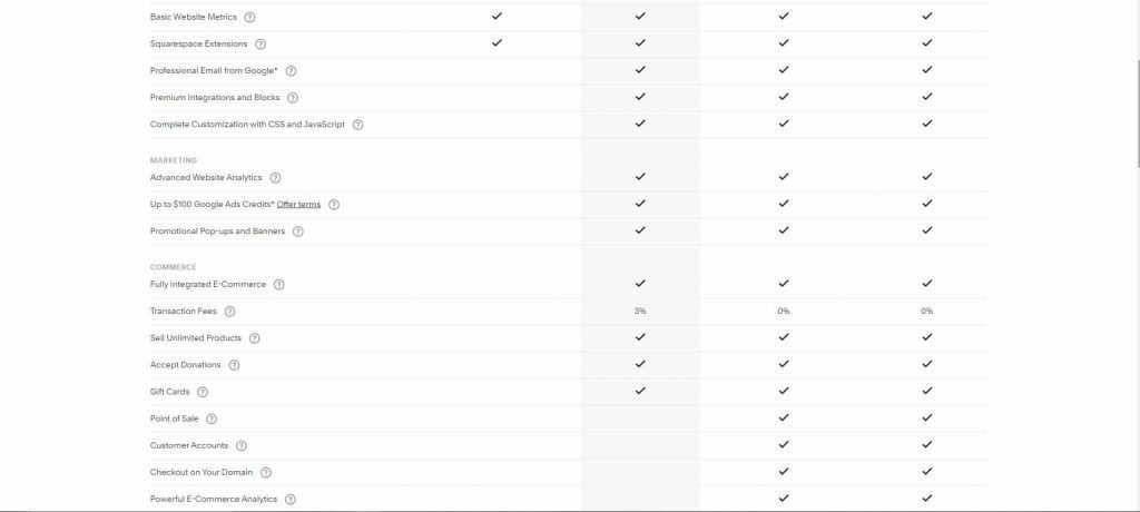 wordpress alternatives