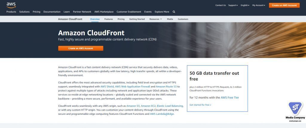 amazon cloud front