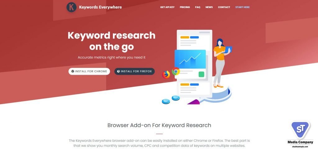 keyword everywhere